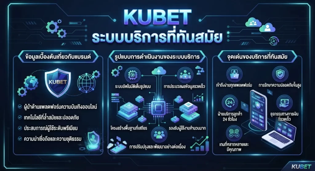 ระบบบริการที่ทันสมัยของ KUBET