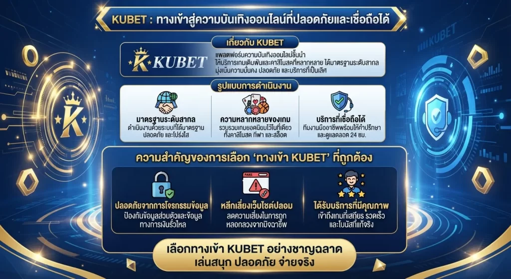 ความสำคัญของการเลือก ทาง เข้า kubet ที่ถูกต้องและปลอดภัย