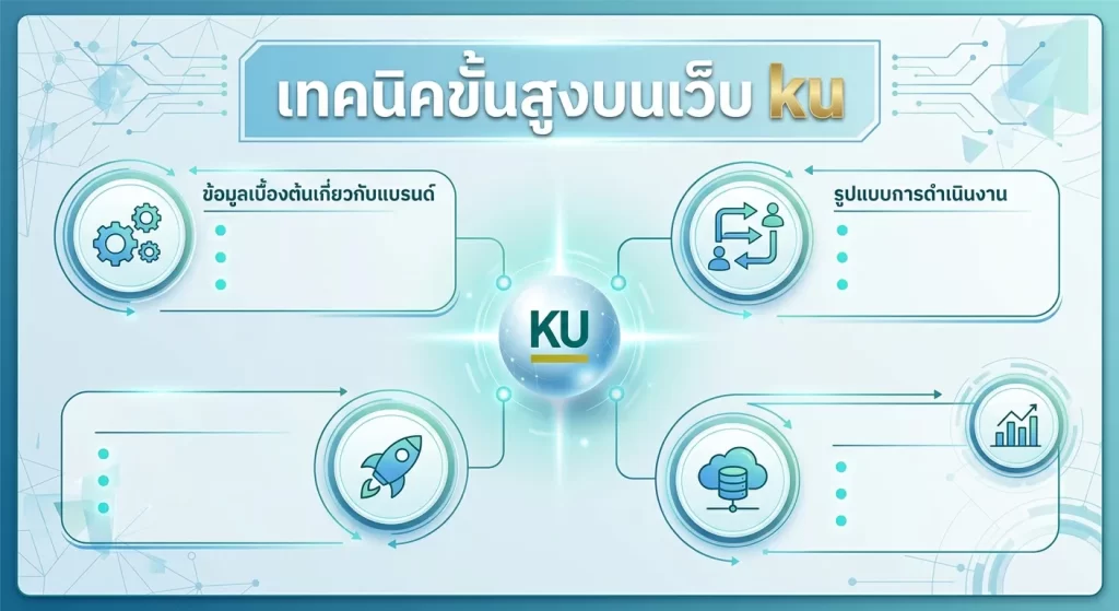 เทคนิคขั้นสูงบนเว็บ ku