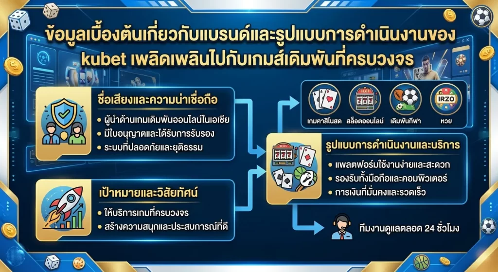 kubet เพลิดเพลินไปกับเกมส์เดิมพันที่ครบวงจร